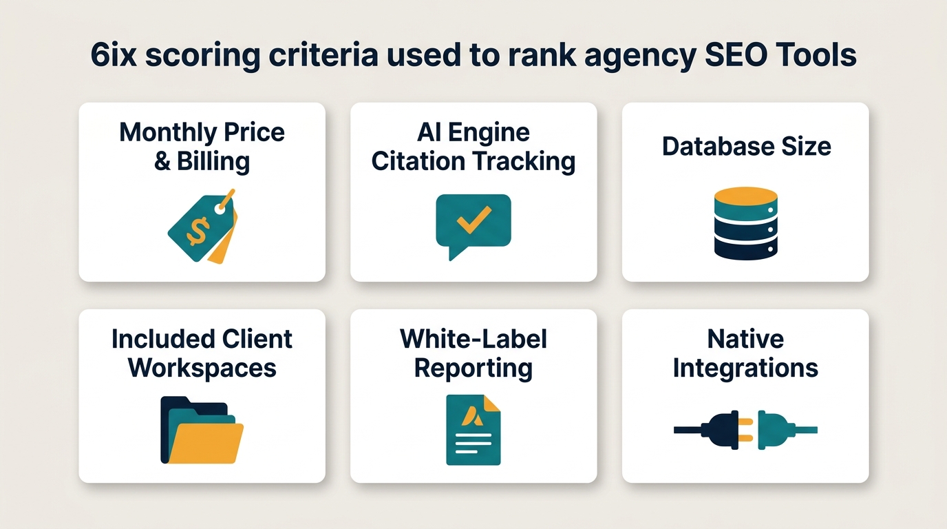 Six scoring criteria infographic for evaluating the best agency SEO tools in 2026