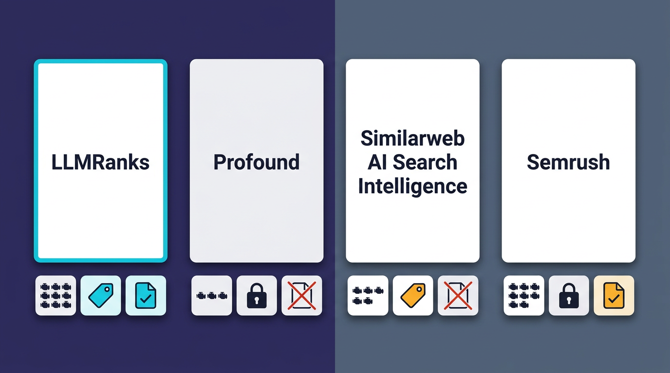 Comparison of leading AI brand visibility tools by engine coverage and pricing
