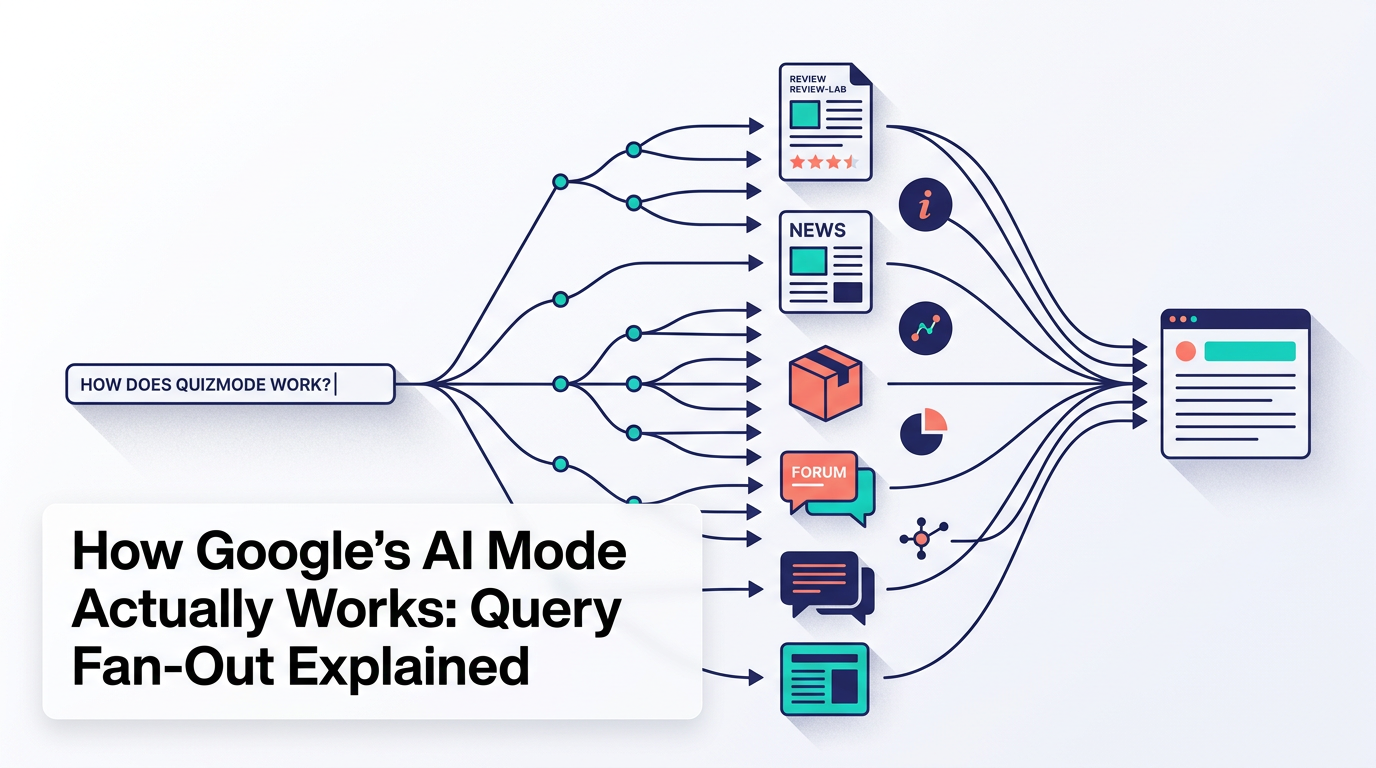 How Google AI Mode Works: Query Fan-Out